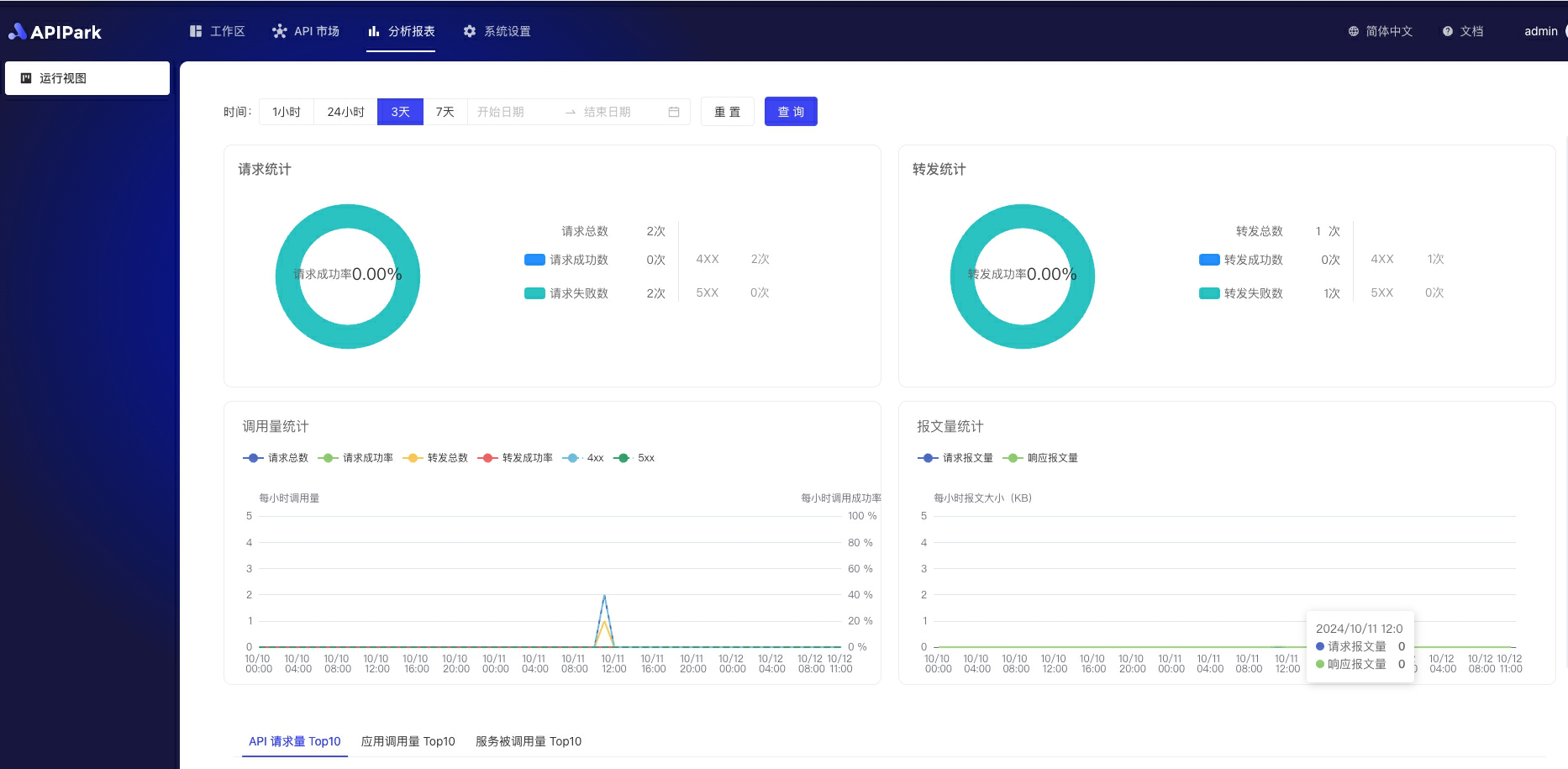 一文详述：AI 网关与 API 网关到底有什么区别？