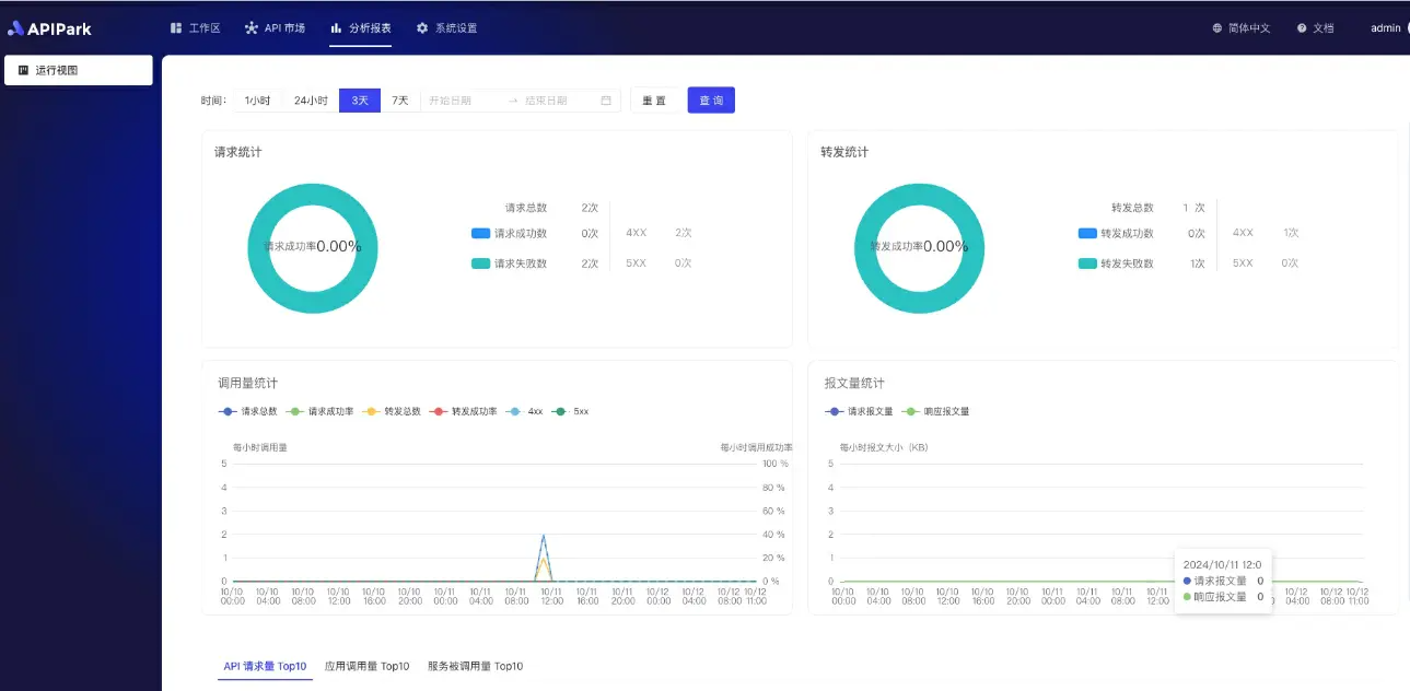 API门户：API经济持续发展的增长引擎