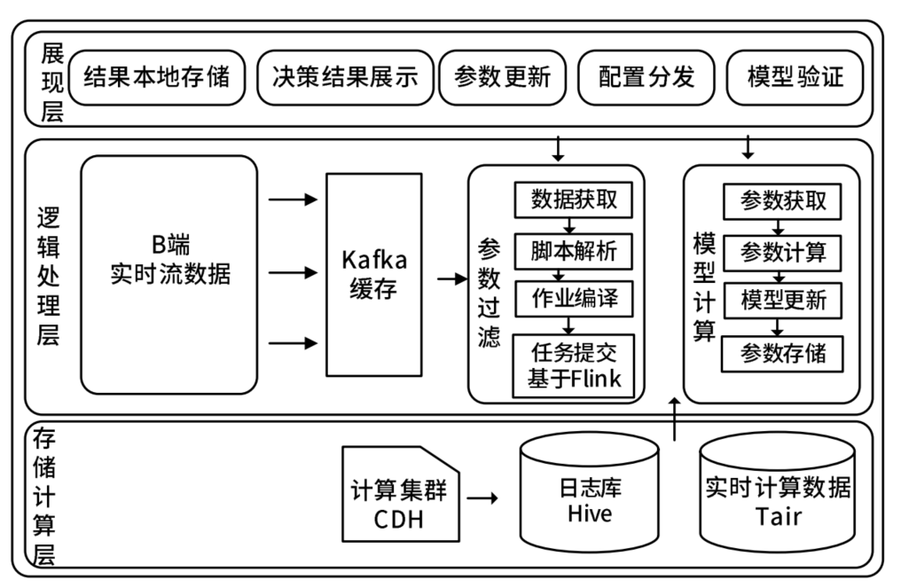 1 大数据