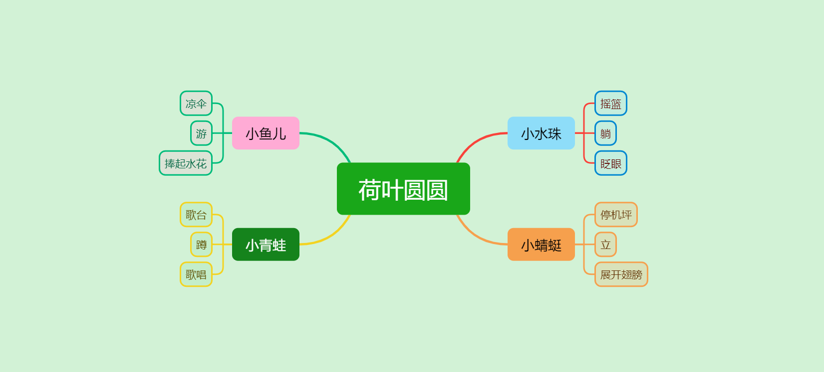 22320102 张怡晨9.24