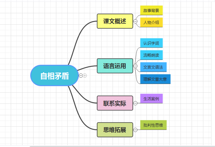 2024.9.24人工智能学记