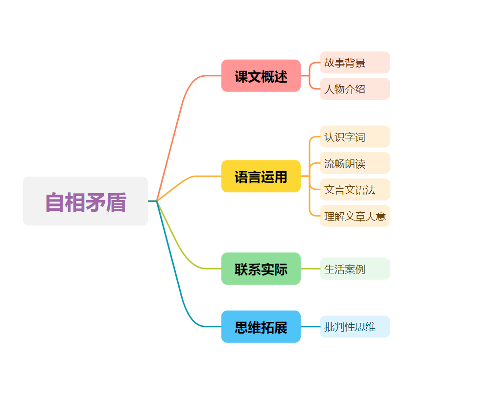 2024.9.24第二次课