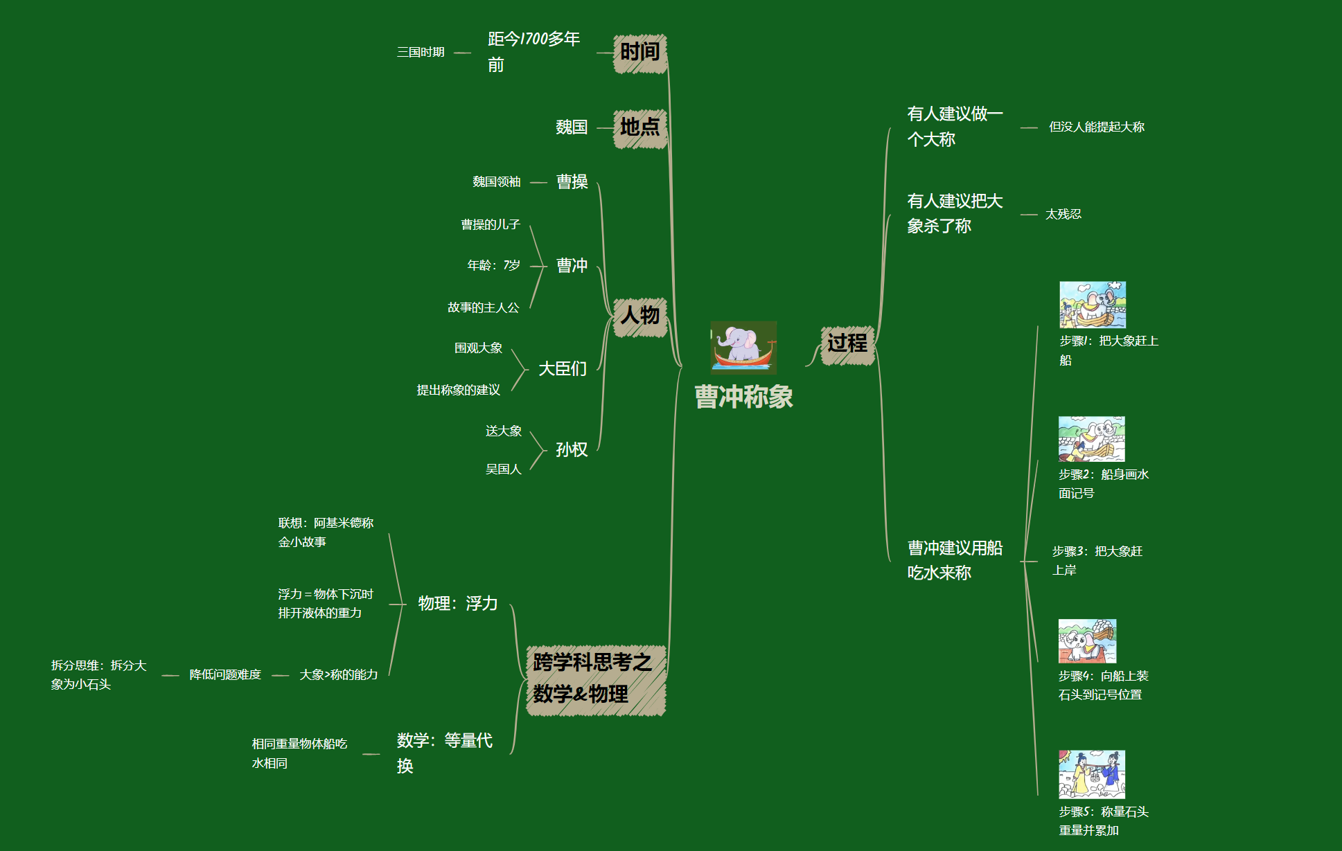 2024.9.24 思维导图与PDF