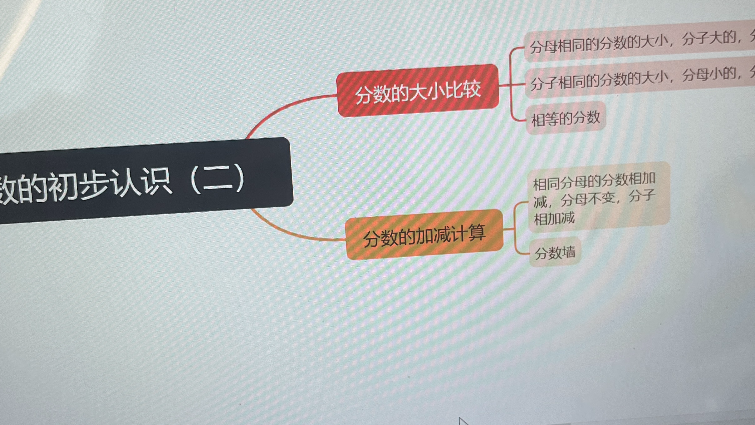 分数的初步认识（二）
