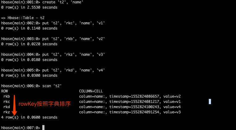 HBase架构与基础命令