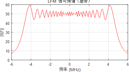 LFM线性调频和脉冲压缩的理论总结与仿真