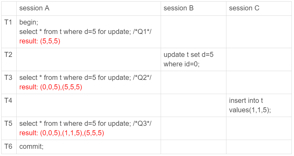 mysql事务隔离级别和spring事务传播机制