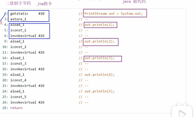 JVM——DAY1(程序计数器，栈，堆）