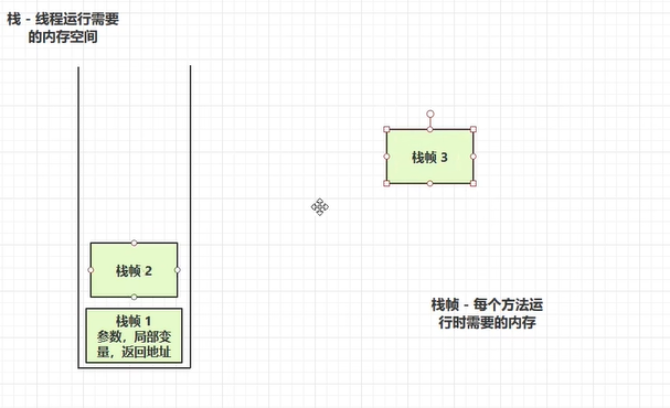 JVM——DAY1(程序计数器，栈，堆）-小白菜博客