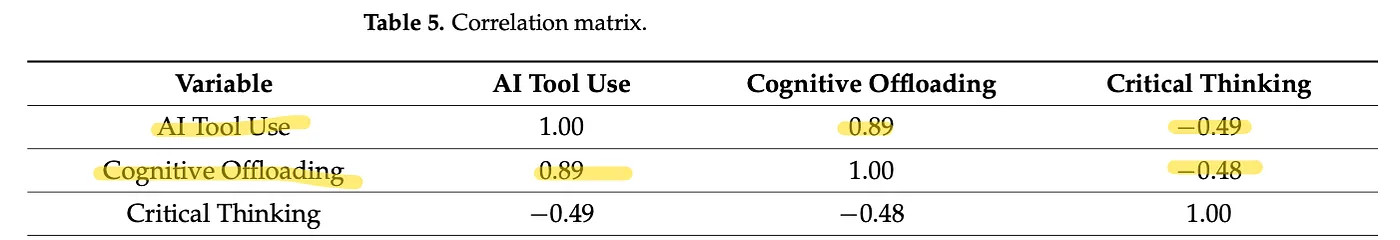 使用AI后为什么思考会变得困难？