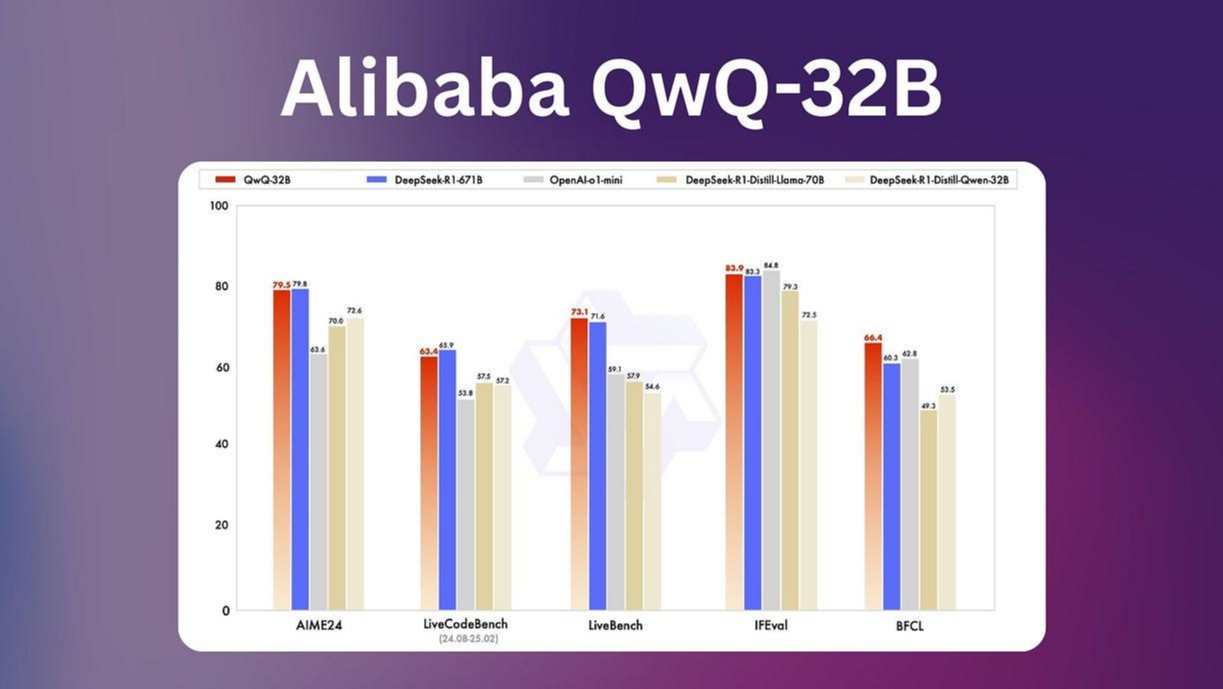 阿里巴巴 QwQ-32B真的超越了 DeepSeek R-1吗？