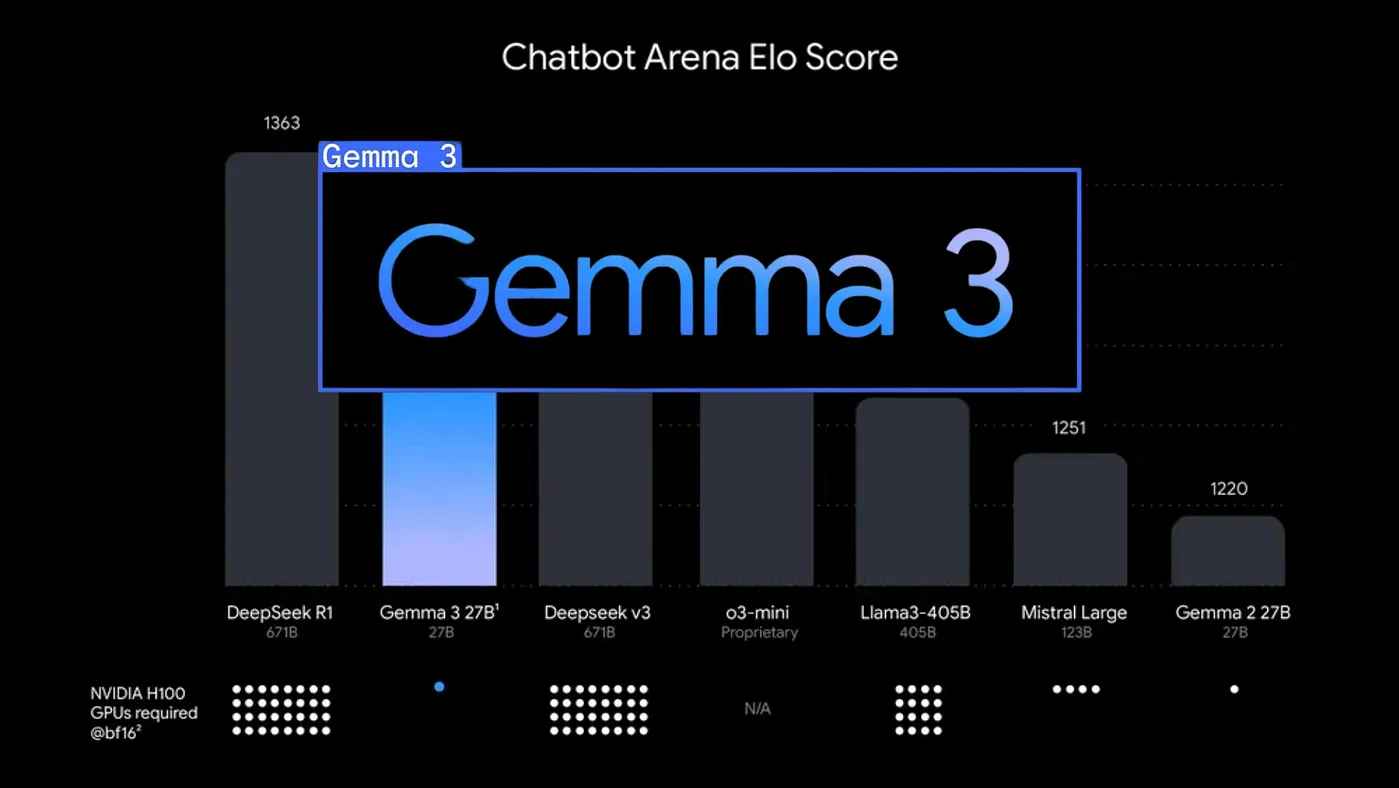 Google 发布 Gemma 3 —— 你需要了解的内容