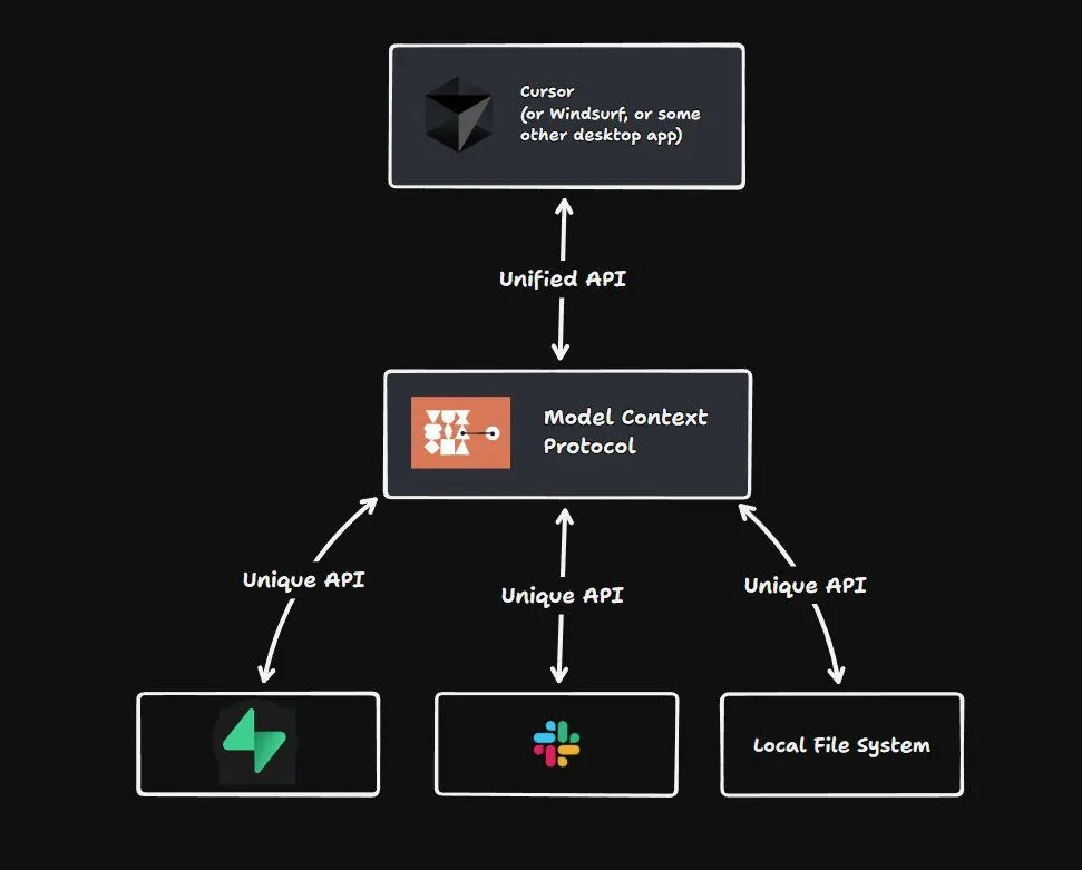 如何通过 MCP 将你的 Supabase 数据库连接到 Cursor - 果冻人工智能 - 博客园