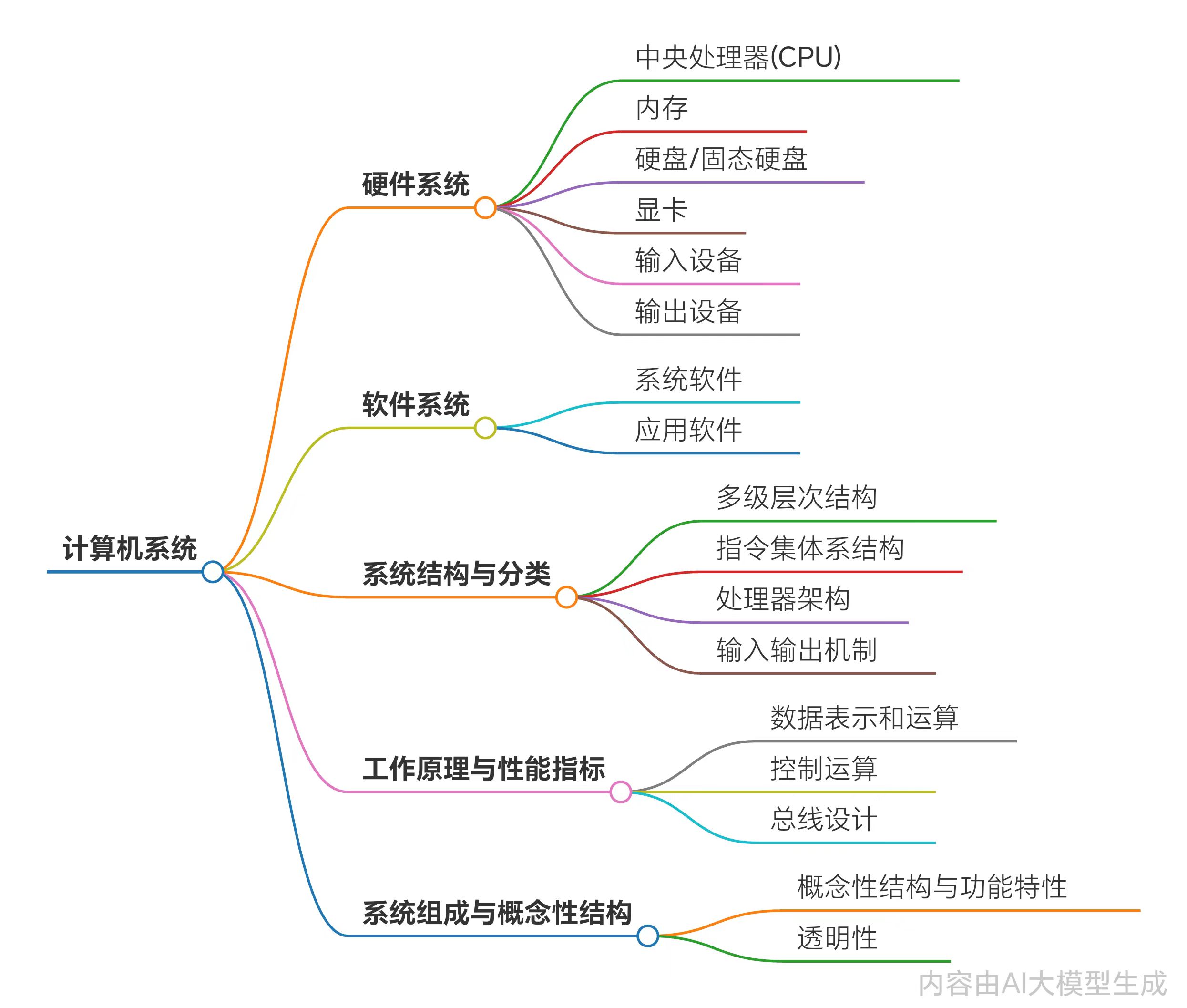 2024-2025-1 20241404《计算机基础与程序设计》第一周学习总结