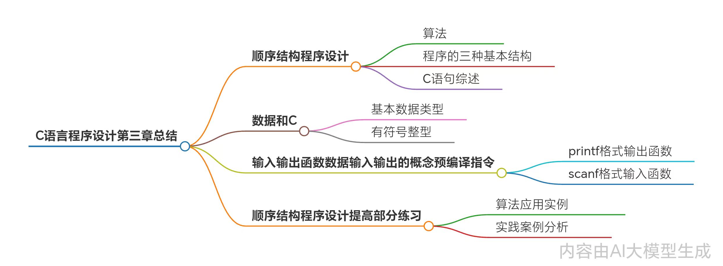 2024-2025-3-计算机基础与程序设计