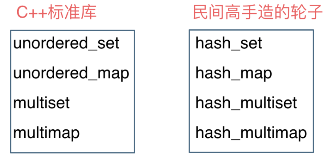 代码随想录算法训练营第六天|理解hash表