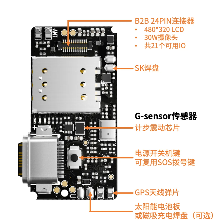 快速量产低功耗 4G 定位方案？Air201 模组来搞定！