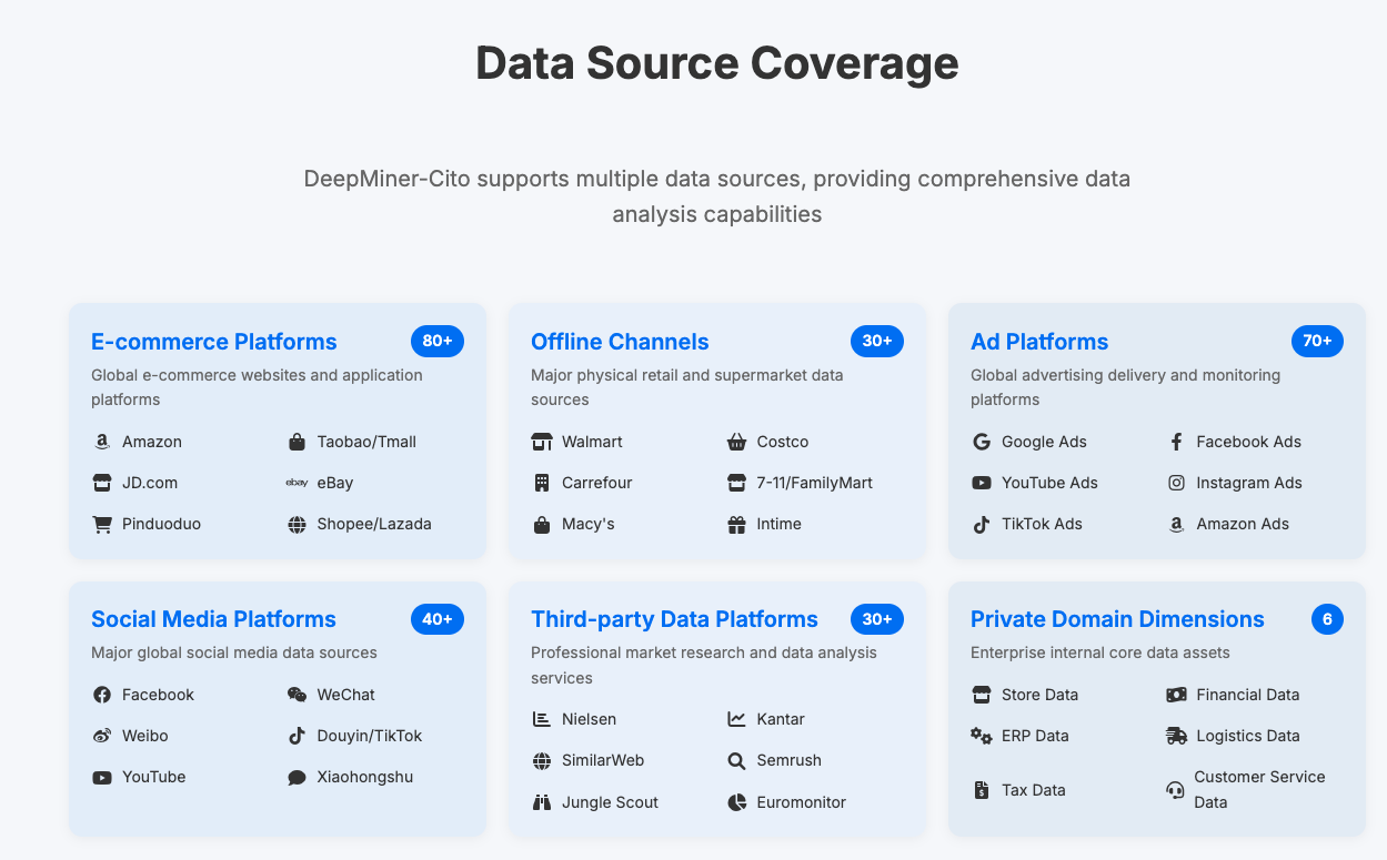 deepminer-data source