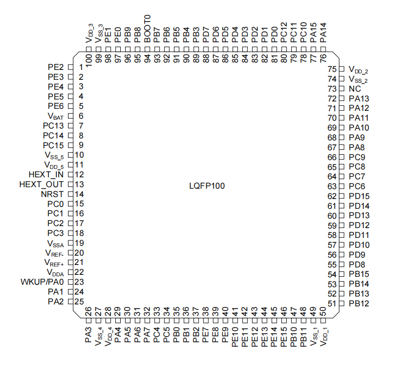 钜泉代理商，HT6453钜泉M4电能专用MCU，集成1M Flash、32位定时器、CAN总线