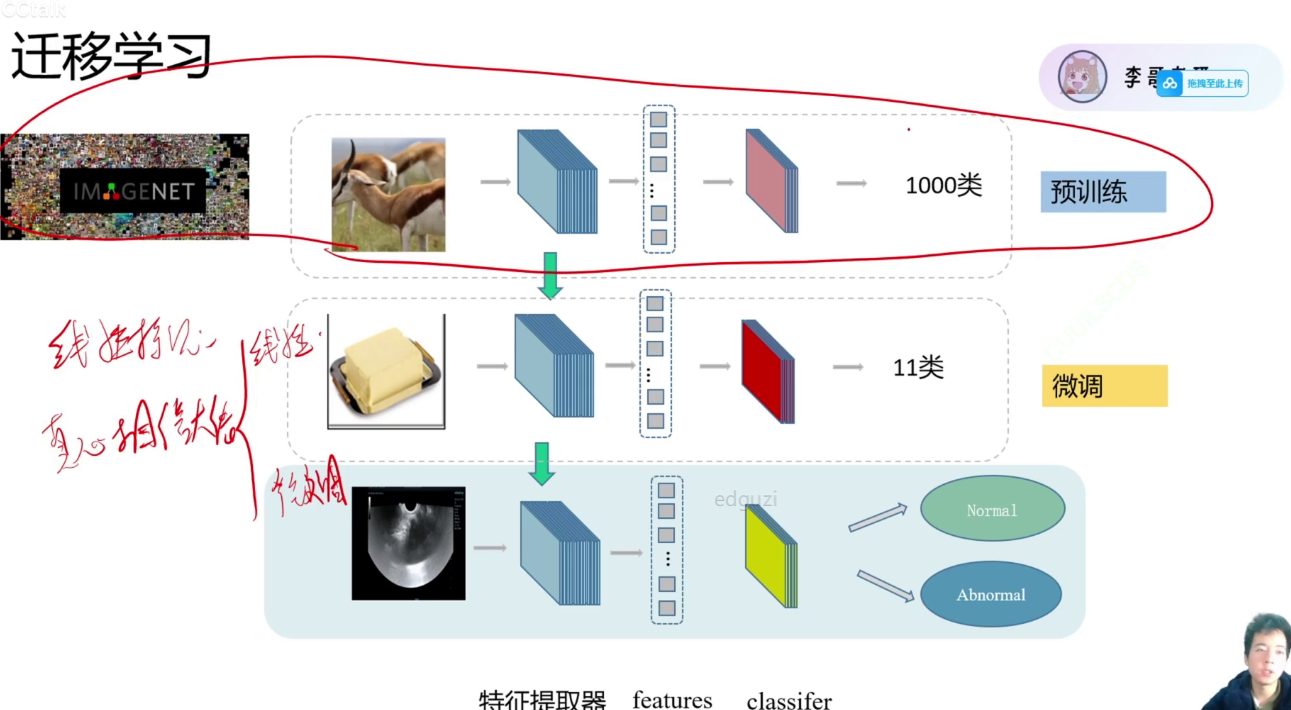 第五节上，图像分类实战，食物分类