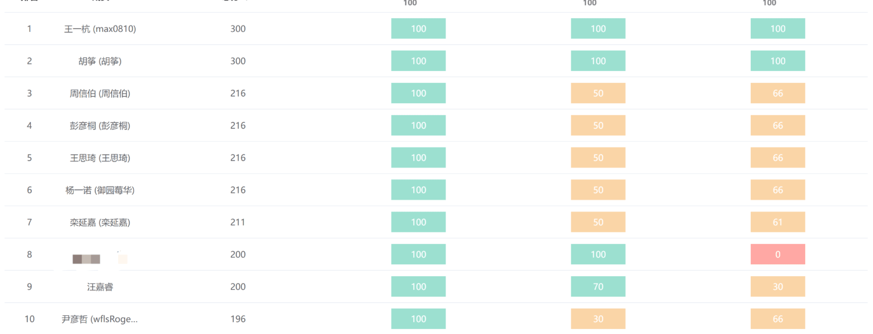 11dbb92b419a2bd8d700f83dfb272031