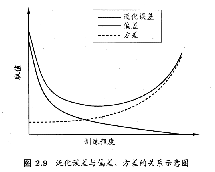 第二章学习笔记