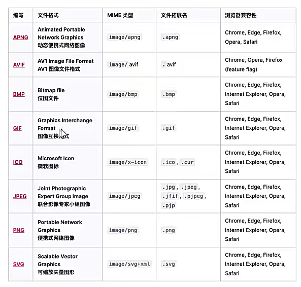 08一些元素的使用