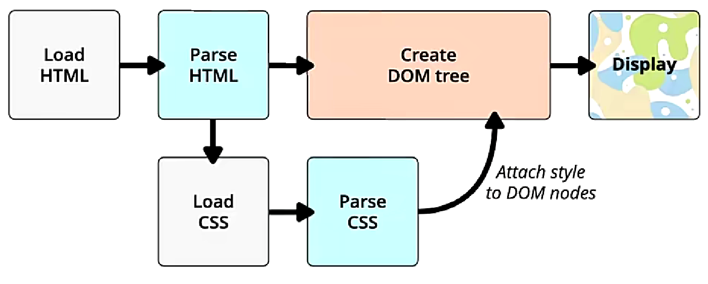 11CSS属性-颜色表示-chrome调试-浏览器渲染