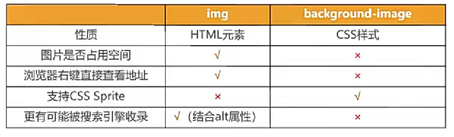 17盒子模型练习-设置背景-附加背景图片