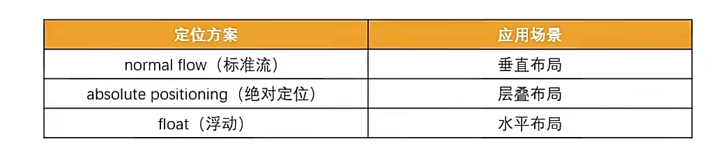 24浮动案例练习-布局方案总结