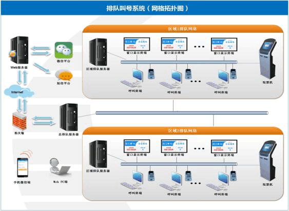 排队叫号系统的布线图图片