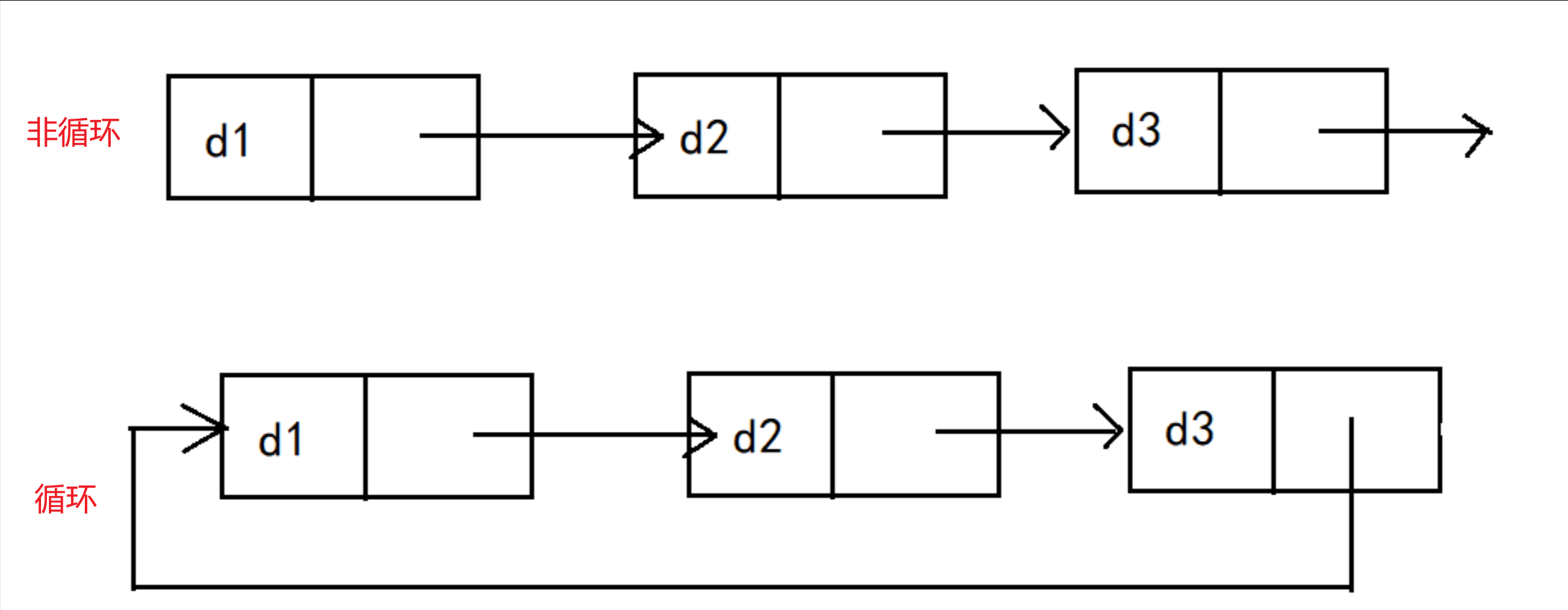 链表的一步步实现（需有一部分c语言基础）【缓慢更新中