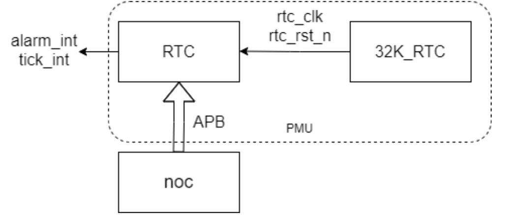 assets/-K230学习笔记 01- RTC/file-20250926174437657.jpg