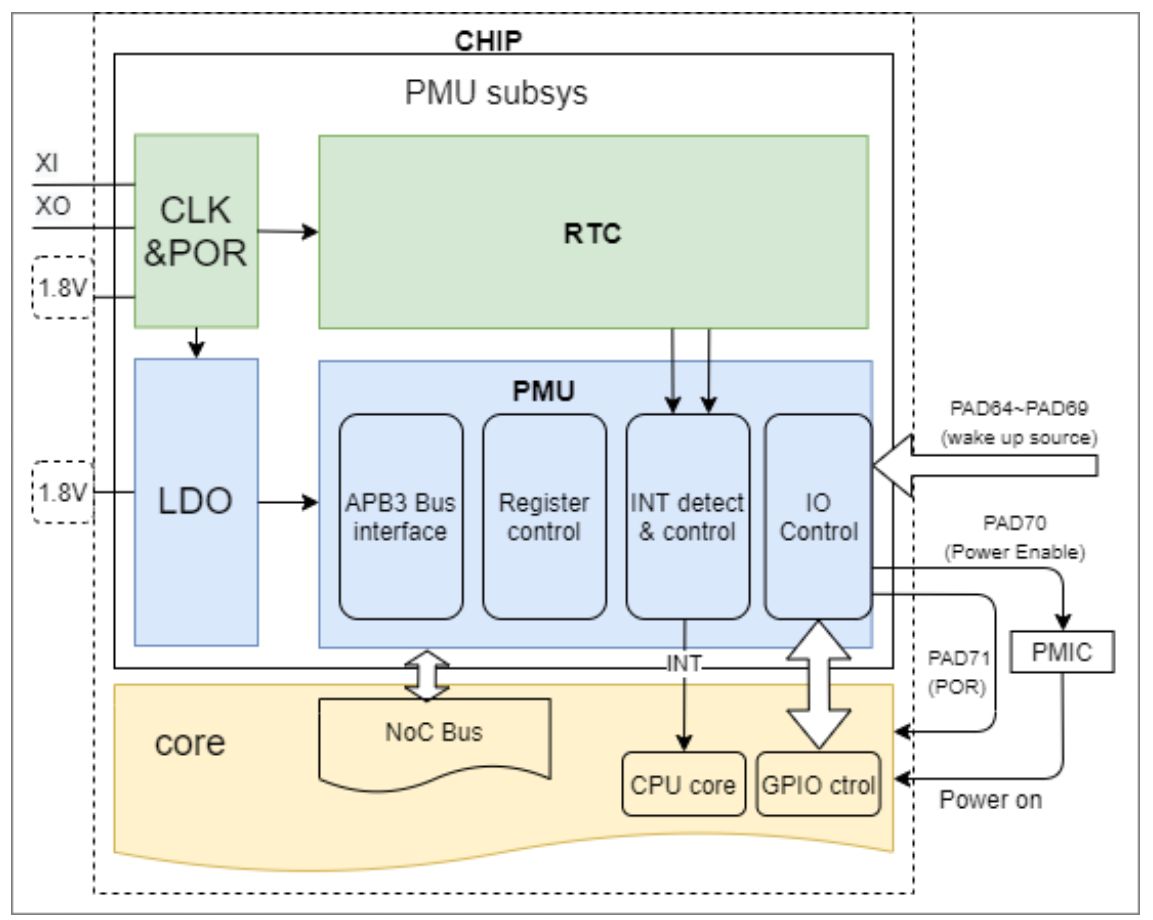 assets/-K230学习笔记 01- RTC/file-20250926174541676.jpg