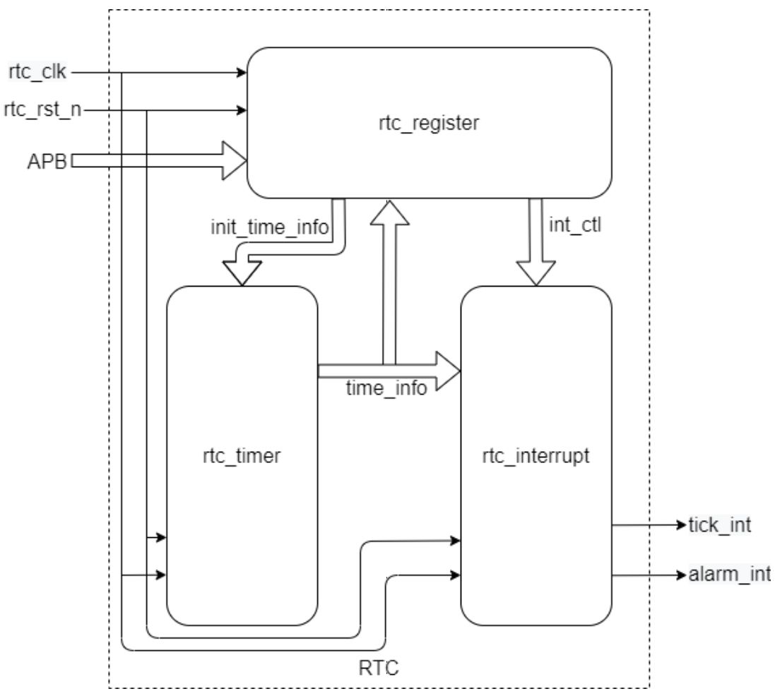 assets/-K230学习笔记 01- RTC/file-20250927142037246.jpg