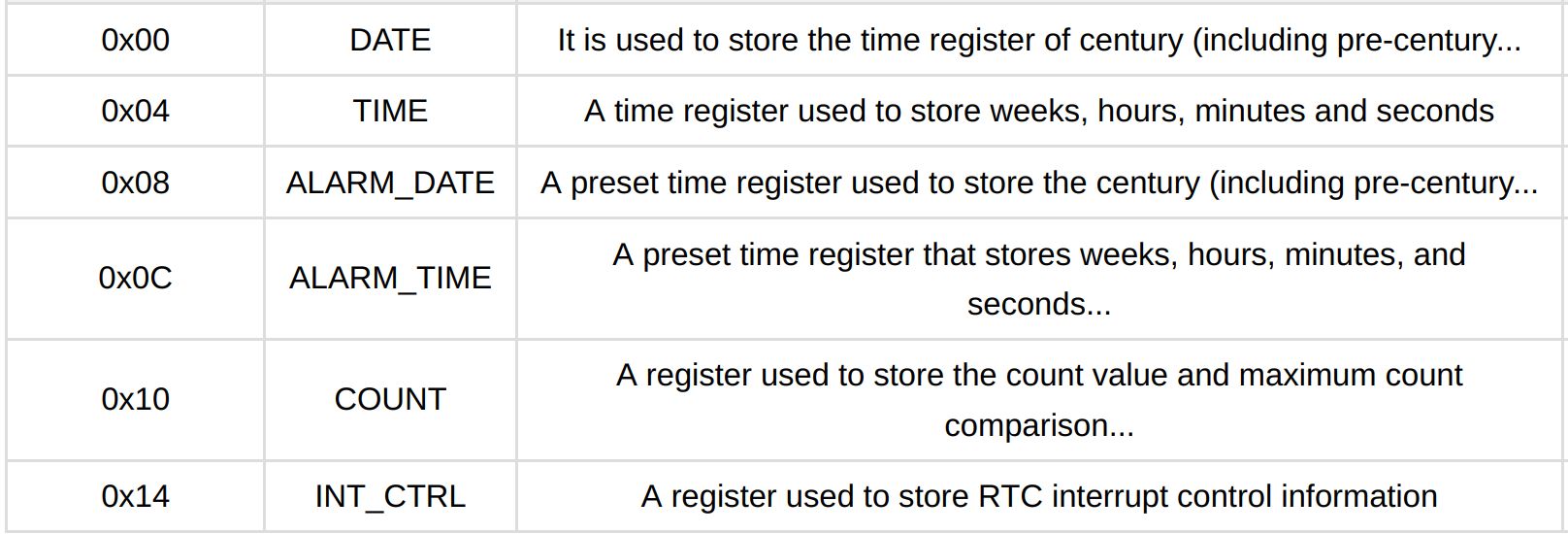 assets/-K230学习笔记 01- RTC/file-20250927141239952.jpg