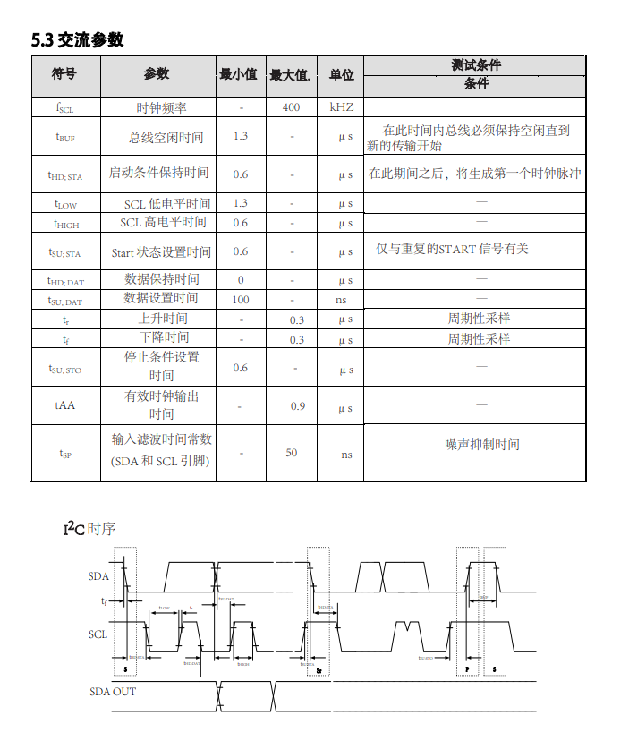 LED显示驱动/高亮数显屏驱动芯片VK16K33A 采用SOP28封装形式，可支持16SEGx8GRID的点阵LED显示面板