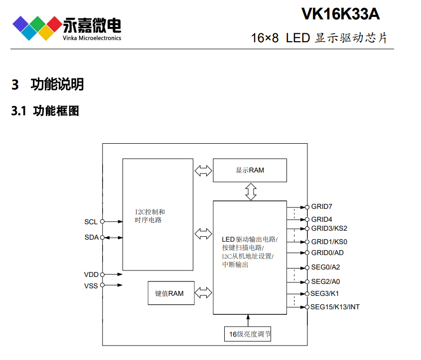 LED芯片/点阵数码显示IC-VK16K33A SOP28大电流数码管驱动，I2C通讯接口