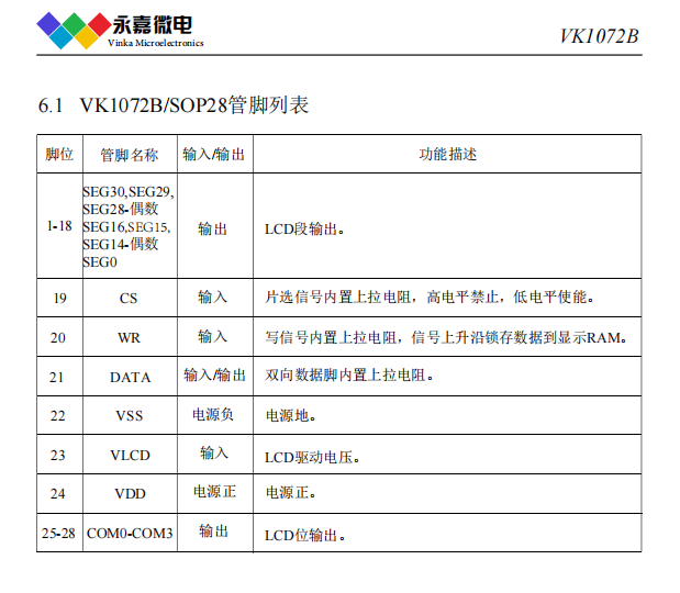 段码液晶显示屏驱动芯片/LCD驱动控制器-VK1072B SOP28可最大支持184的LCD屏