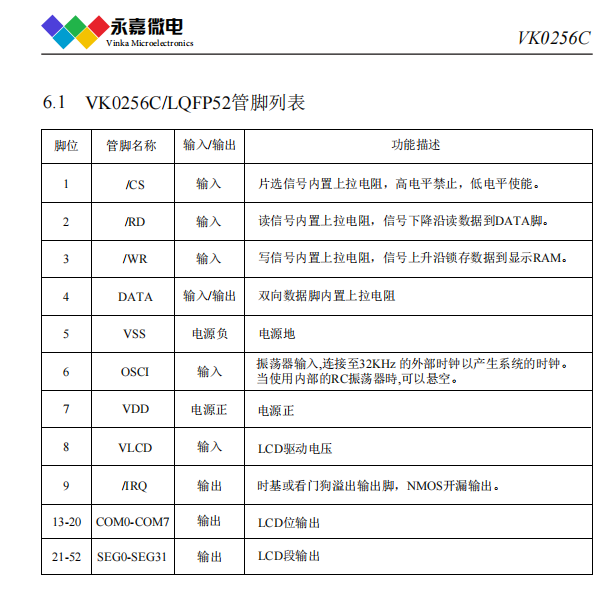 医用仪器/瓦斯表LCD驱动/段码液晶显示驱动芯片--VK0256C LQFP52