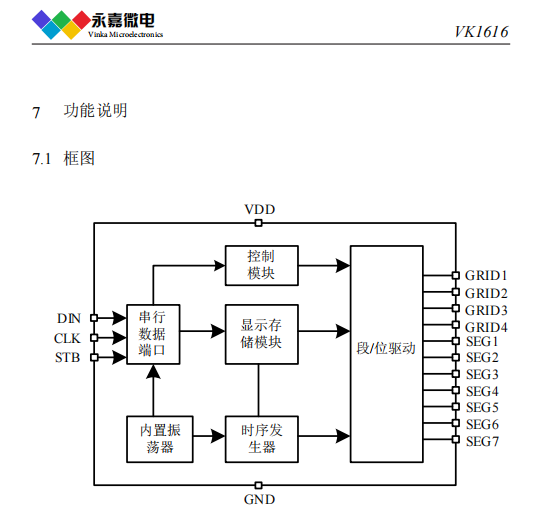 数码管驱动原厂-LED显示驱动VK1616 SOP16/DIP16抗干扰数显驱动芯片【FAE技术支持】