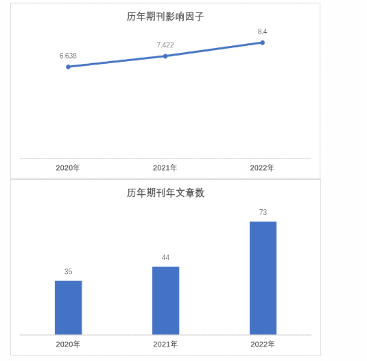 IJB-International Journal of Bioprinting