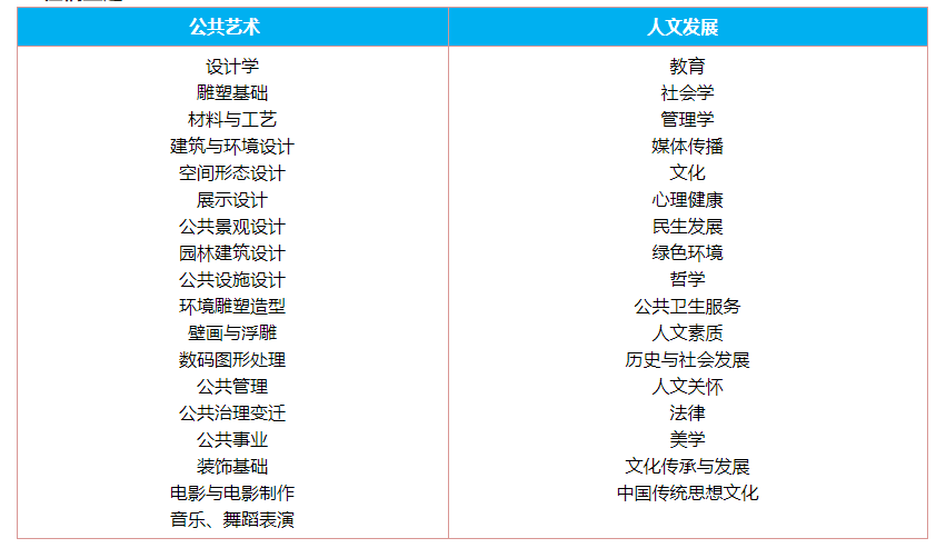 SpringBoot获取文件将要上传的IP地址