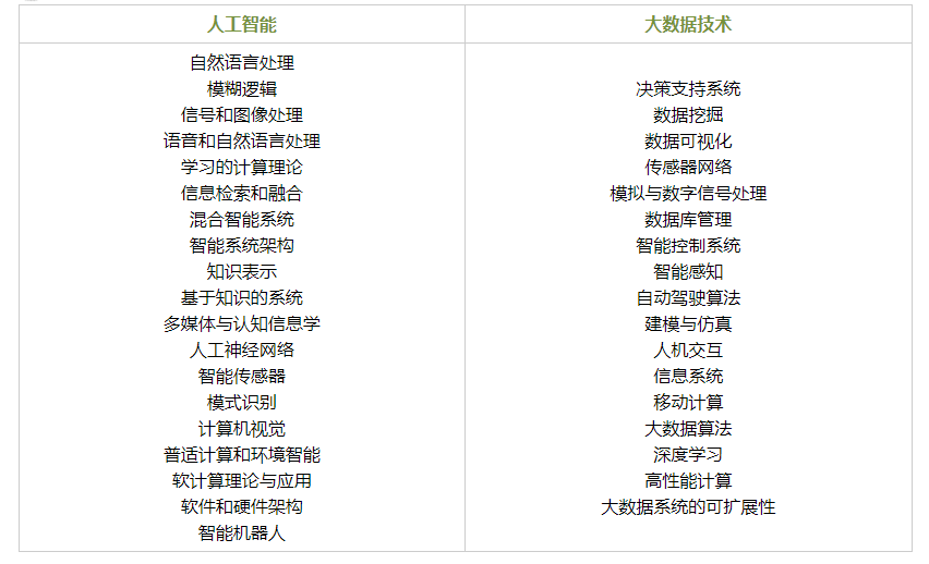 CC-ADMIN后台简介一个基于 Spring Boot 2.1.3 、SpringBootMybatis plus、JWT、Shiro、Redis、Vue quasar 的前后端分离的后台管理系统