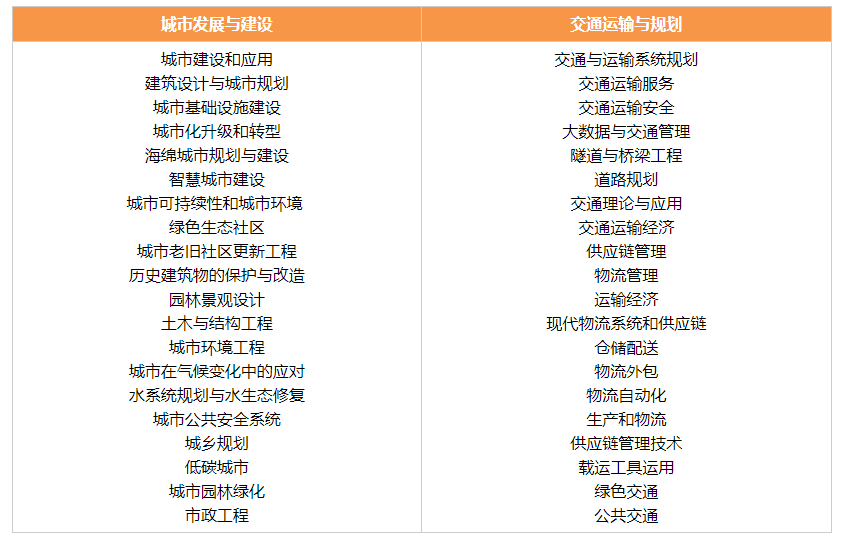 MyBatis如何关闭一级缓存(分注解和xml两种方式)