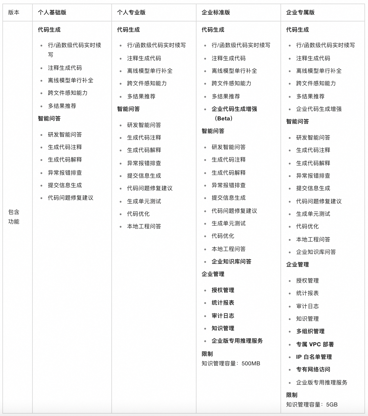 通义灵码介绍