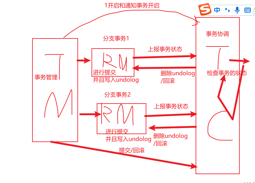 seata 模式相关