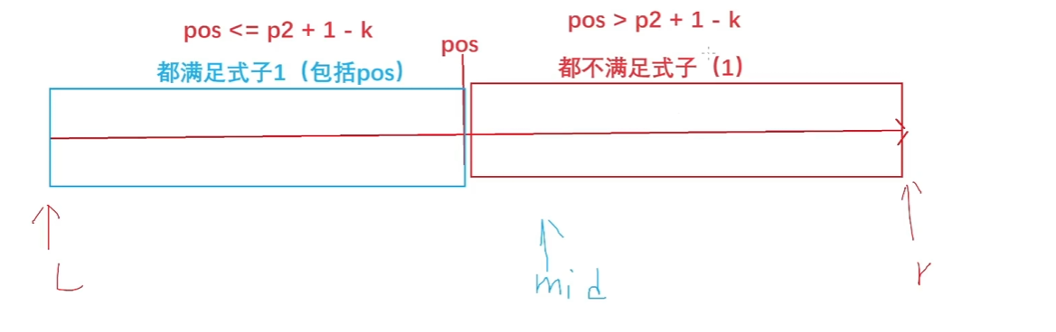 子串简写