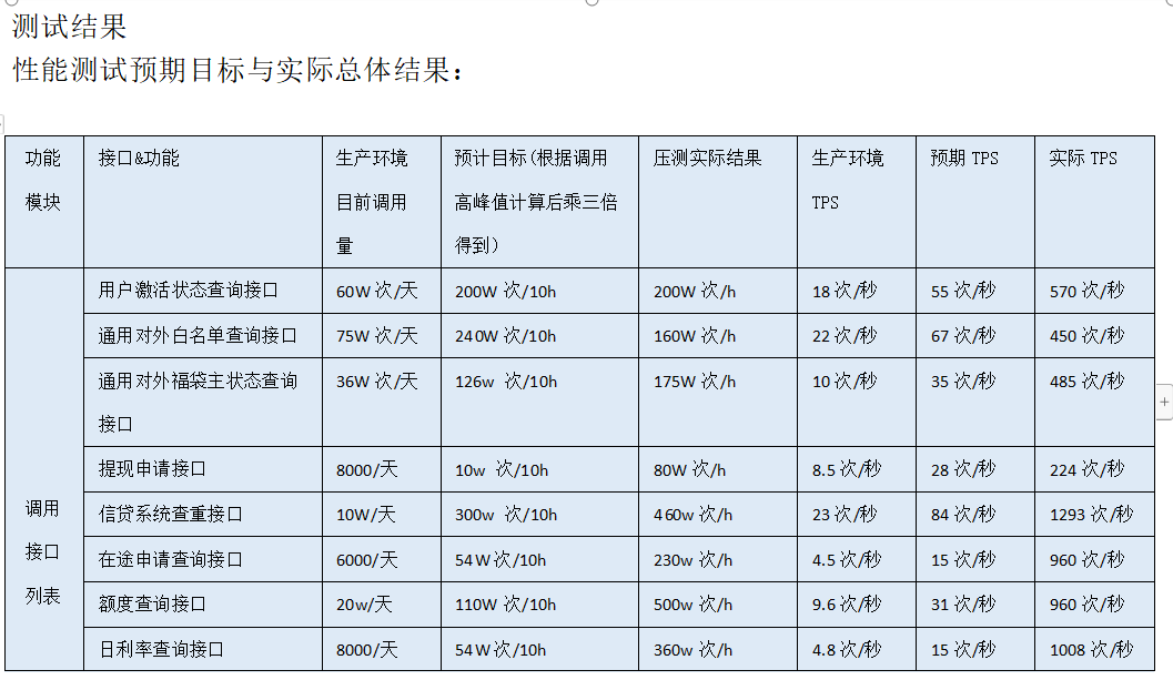 面试课程__性能测试讲解（5.1）