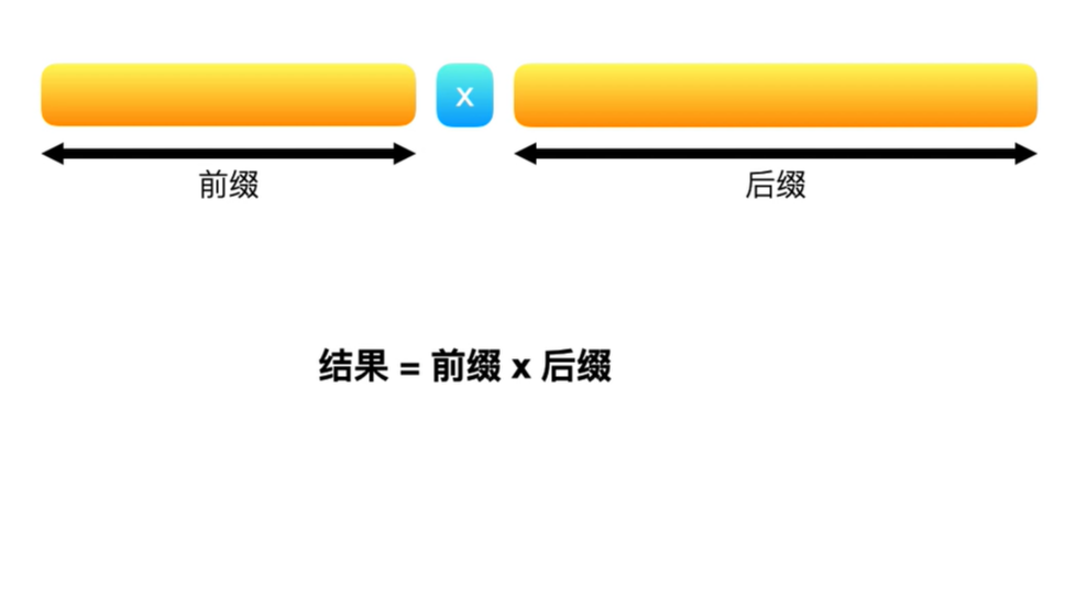 238. 除自身以外数组的乘积